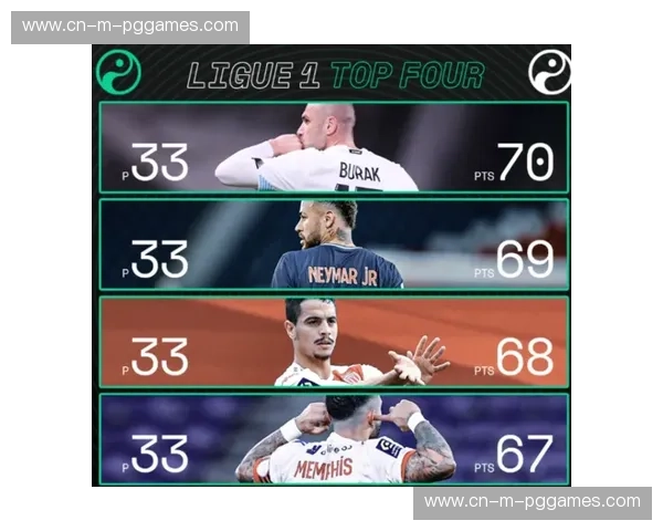 积分榜前两名分差仅有两分 本赛季法甲争冠格局进入白热化